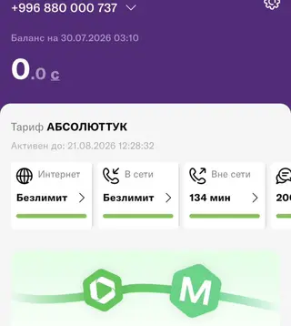 Номер Кыргызстан: +996 880 000 737 Тариф: «Абсолюттук» - Интернет